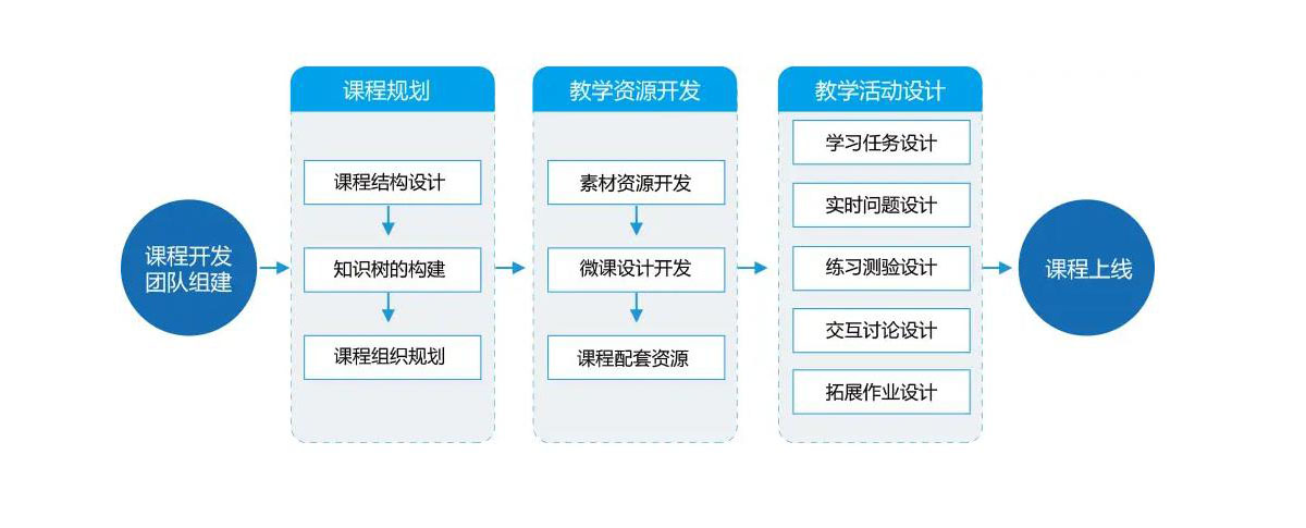 什(shén)麽是SEO？